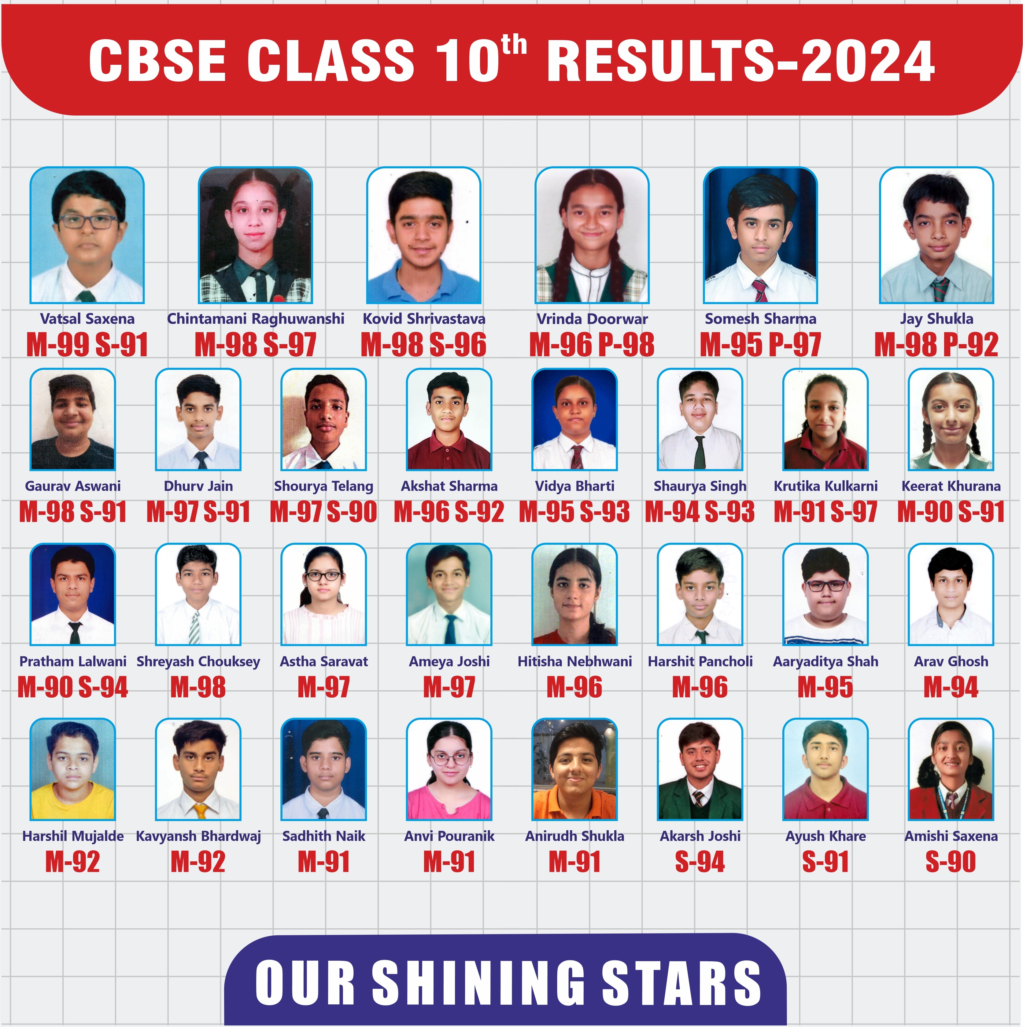 Neev Academy By Bajaj Vaibhav Sir Bhopal-Student Result 4
